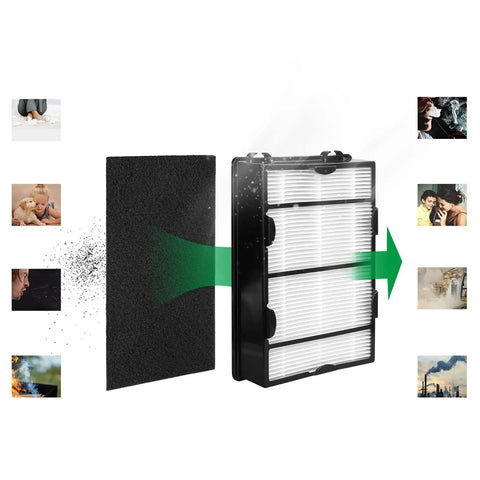 Carbon Pre Filter Replacement Set For Holmes HAPF600D Series And Bionaire Air Purifiers shown with filter layers and pollutants