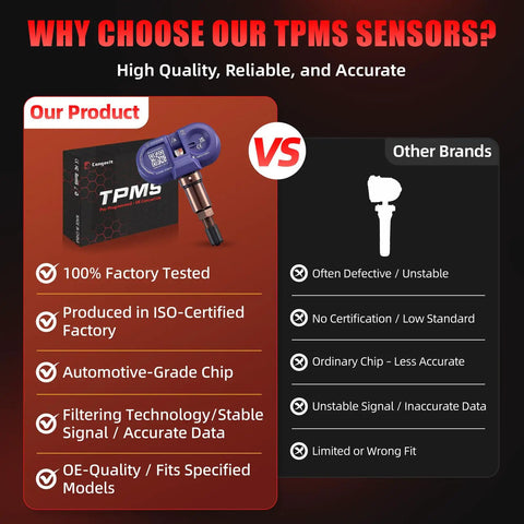 Bluetooth TPMS Sensor For Tesla Model 3 Model Y Model S And X Direct Fit With Stable Signal Auto Pairing Plug And Play No Programming Required OE Style Tire Pressure Monitoring For 2020 To 2026, compared with other brands