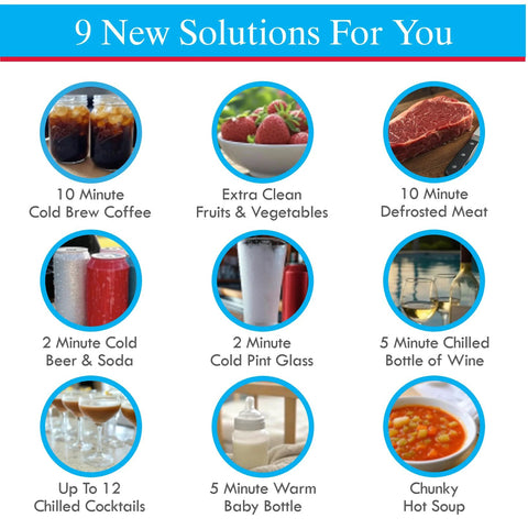 Graphic of Blend Blaster Blender Attachment with nine blue-circled use icons showing coffee, meat, drinks, wine, cocktails, baby bottle warmer and soup.