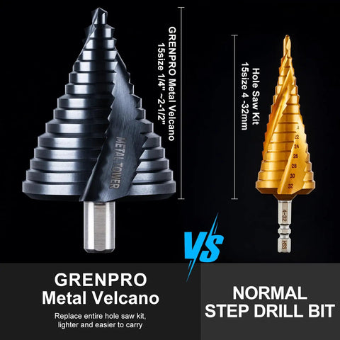 Built Tough Step Drill Bit Set With Fifteen Progressive Steps From One Quarter Inch To Two And One Half Inches M35 HSS Cobalt TiAlN Coating