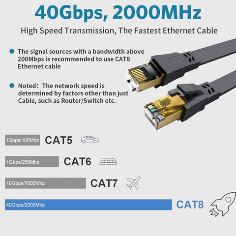 Cat 8 Ethernet Cable Flat 3 To 100 Feet Ultra Fast 40Gbps 2000MHz High Speed Gaming LAN Cable Shielded STP Gold Plated RJ45