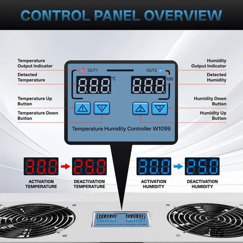 Control panel for 240 CFM Crawl Space Vent Fan With Thermostat And Humidistat For Serious Moisture Reduction Radon Mitigation Freeze Protection
