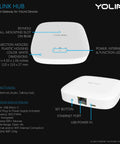 Long Range LoRa Smart Home Hub Quarter Mile Wireless Bridge For Total Home Automation And Security Monitoring Central Controller For Smart Devices White with ports and mounting slot visible