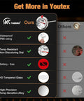 Comparison chart of instant read meat thermometer features including IP68 rating and tempered glass.