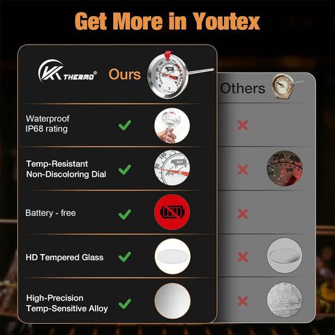 Comparison chart of instant read meat thermometer features including IP68 rating and tempered glass.