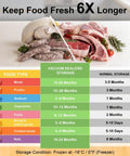 Chart showing storage times for various foods with reusable vacuum seal bags 50pc with clips 3 sizes M L XL for meal prep storage.