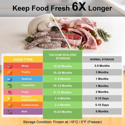 Chart showing storage times for various foods with reusable vacuum seal bags 50pc with clips 3 sizes M L XL for meal prep storage.