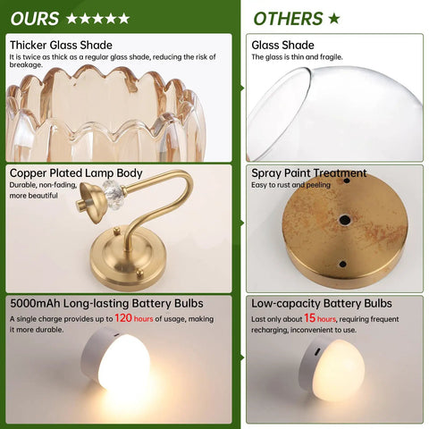 Comparison of Two Pack Vintage Battery Powered Wall Sconces With 5000mAh Rechargeable Battery Remote Control Dimmable Tulip Amber Shades versus others
