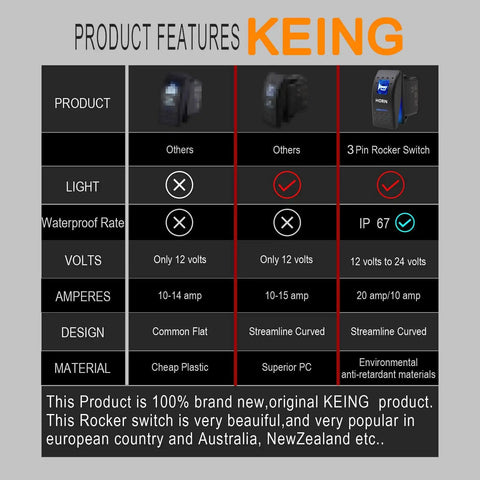 Waterproof Horn Button Rocker Switch Toggle With Blue LED Light For Automotive Marine RVs Trucks Cars Boats 12V 20A DC And 24V 10A DC SPST 5 Pin Momentary On Off IP67 Rating Ready For 4x4 SUV ATV UTV Car Accessories, black rocker switch