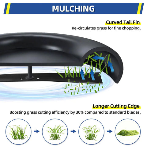 22 Inch Mulching Mower Blade Replacement For Toro Recycler And Troy-Bilt Plug And Play Installation Fits 22 Inch Deck design features