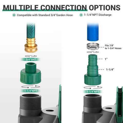 Multiple connection options for One Third Horsepower Submersible Water Pump with 2450 GPH flow, showing hose fittings.