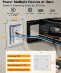 Wall Mounted TV Cable Concealer Kit With Recessed Power Hub, Two Outlets, USB A Port And USB C Port, 9.6 Inch Extension Cord diagram