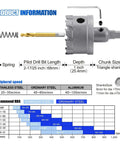 Front view: carbide hole saw kit, 16‑pc TCT set with 5/8–2-1/4 in cutters for stainless steel, iron, copper, brass