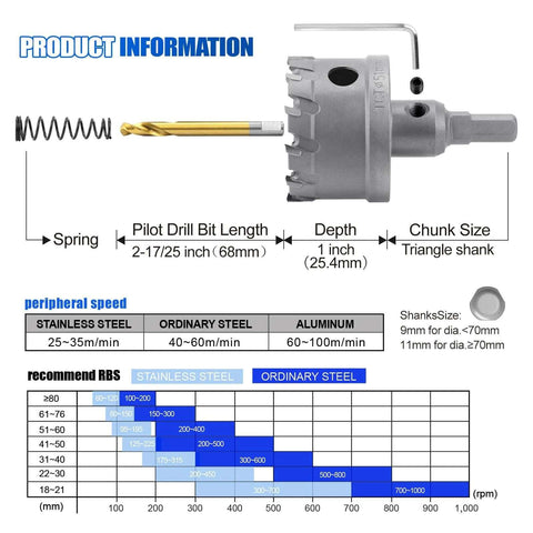 Front view: carbide hole saw kit, 16‑pc TCT set with 5/8–2-1/4 in cutters for stainless steel, iron, copper, brass
