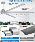 Massive 120 Inch HVLS industrial ceiling fan with aluminum blades and remote, shown in a room with detail of blade durability features.