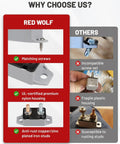 Comparison chart showing benefits of the Red Wolf 40 Amp Automatic Reset Circuit Breaker over other models.