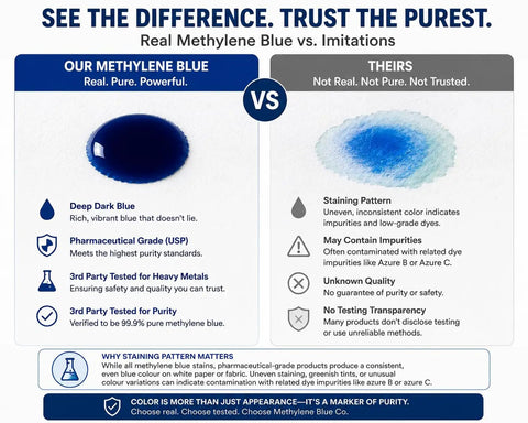 2 Percent Methylene Blue Solution in Glass Dropper Bottle for Lab And Medical Use, Ultra Concentration With Fewer Drops For Fast Colorizing Reactions, Sterile Glass Bottle USA Made 100ml comparison chart