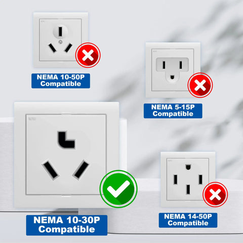 Diagram showing compatibility of NEMA outlets. Correct outlet for Beefy Heavy Duty NEMA 10-30P to NEMA 14-50R EV Charger Adapter With Handle, 12 Inch STW Cord, Level 2 Ready, Blue Power Link For Home Garage Chargers And EV Stations is marked with a green check, while incorrect ones have red crosses.