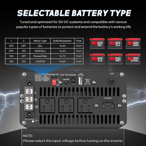 Back panel of 2000 Watt Sump Pump Backup Battery System with selectable battery type display and power outlets