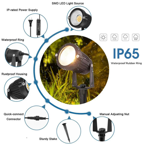 Diagram of 12V LED Outdoor Landscape Spotlight Kit With Plug In Waterproof Transformer, showcasing features and components.