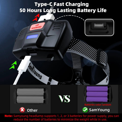 Type-C fast charging feature of Rechargeable High Lumen Headlamp with 7 Modes, motion sensor, and zoomable beam.