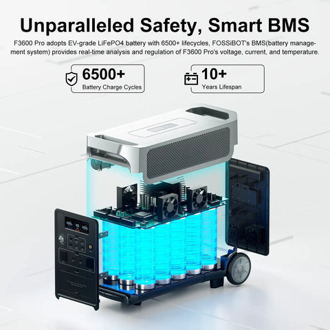 Big Time Portable Power Station With Dual 420W Solar Panels And 3840Wh LiFePO4 Battery Delivers 3600W Pure Sine Wave, showing detailed internal battery layout.