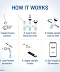 How it works infographic for No Sweat Legionella Water Outlet Swab Test Kit with steps for usage and results in 25 minutes.