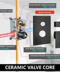Wall Mount Shower System With Square Rain Shower Head And Hand Sprayer Rough In Valve And Trim Kit Included 12 Inch Oil Rubbed Bronze Finish Modern Space Saving Shower Faucet Set For An Easy Install And Bathroom Upgrade showing ceramic valve core and brass diverter setup details