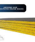 Pro Level R6 Fiberglass Acoustic Insulation Boards For Drywall And Ceilings One Point Five Inch Thick by Twenty Four by Forty Eight Inch layered sheets with yellow fiberglass material.