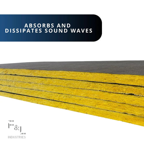 Pro Level R6 Fiberglass Acoustic Insulation Boards For Drywall And Ceilings One Point Five Inch Thick by Twenty Four by Forty Eight Inch layered sheets with yellow fiberglass material.