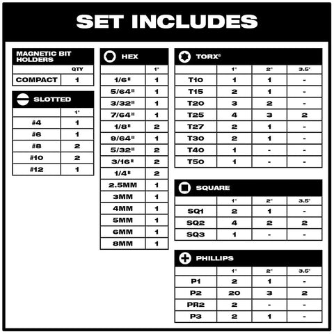 99 Piece Impact Driver Bit Set details with sizes for hex, Torx, slotted, Phillips, and square bits included in the set.