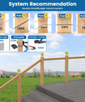 Deck railing system with wooden posts and cable railing, includes Hydraulic Crimping Tool For Cable Railing Kit With Wire Cutter.