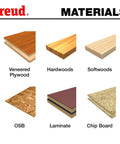 Freud materials chart showing veneered plywood, hardwoods, softwoods, OSB, laminate, and chip board.