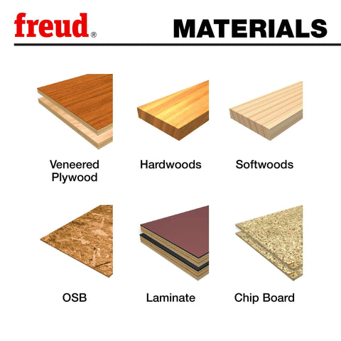 Freud materials chart showing veneered plywood, hardwoods, softwoods, OSB, laminate, and chip board.