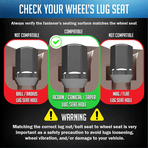 Infographic showing correct 60-degree conical lug nut seat for 24 Pc OEM Style M14x1.5 Lug Nuts Set installation.