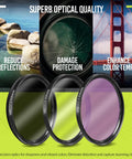 Deluxe Lens Kit For Rebel DSLRs Packed With 58mm Filter Set UV, CPL, FLD displayed with nature and urban scene examples