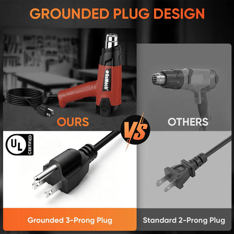 Kickin 1500W Heat Gun Workhorse With Smooth Variable Dial And Dual Airflow Reaching Up To 1200 Fahrenheit comparing grounded 3-prong plug with standard 2-prong plug.