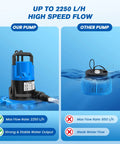Comparison of One HP Automatic Pool Cover Pump With 5000 GPH Submersible Water Removal to a competitor pump