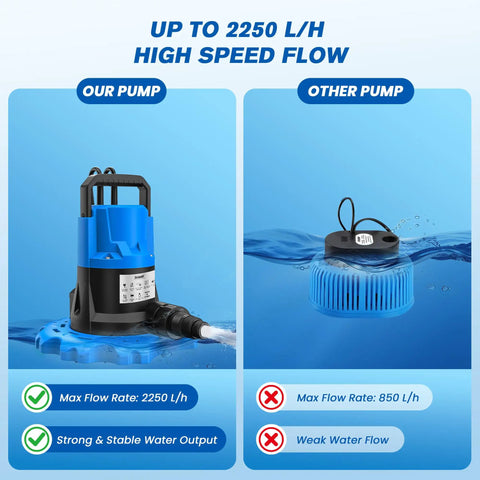 Comparison of One HP Automatic Pool Cover Pump With 5000 GPH Submersible Water Removal to a competitor pump