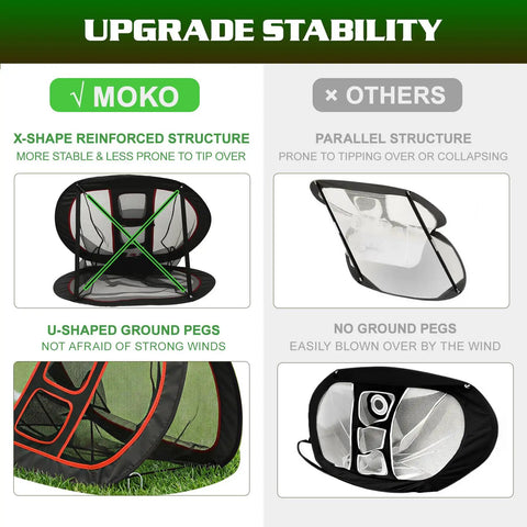 Pop Up Golf Chipping Net With Three Front Target Zones And Double Sided Training For Indoor And Outdoor Practice Sturdy Frame And Portable Build For Accuracy Training Pro Grade Golf Practice Net With Ball Catch Pockets, comparing structure and stability features with competitors.