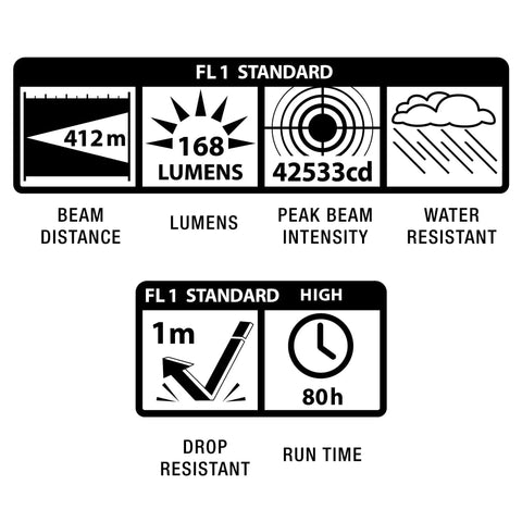 FL1 standard chart showing features of Blue LED 3-Cell D Flashlight With Diamond Knurled Grip, Weatherproof And Water Resistant, Drop Tested Tough