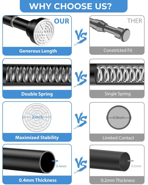 Comparison chart highlighting features of an adjustable no drill curtain rod for windows and doors, emphasizing double spring and thickness.