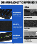 Exploring acoustic differences between Top Tier Black Acoustic Panels 4 Pack Heavy Duty Soundproof Foam Wall Tiles High Density Fire Retardant Noise Killing Room Upgrade 48 By 24 By 2 Inch Studio Ready and other options.
