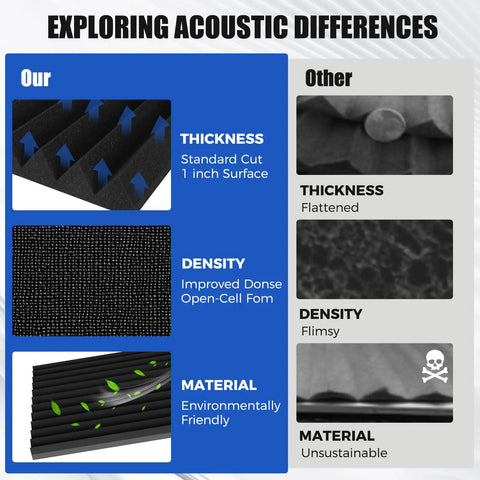Exploring acoustic differences between Top Tier Black Acoustic Panels 4 Pack Heavy Duty Soundproof Foam Wall Tiles High Density Fire Retardant Noise Killing Room Upgrade 48 By 24 By 2 Inch Studio Ready and other options.