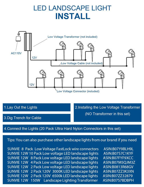 Installation diagram for Low Voltage 12W LED Landscape Lights Set 12V Outdoor Waterproof Garden Pathway Lights with Spike Stands