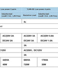 Technical specifications table for YZNH Series switch part, detailing contact forms, material, load, current, and voltage ratings.