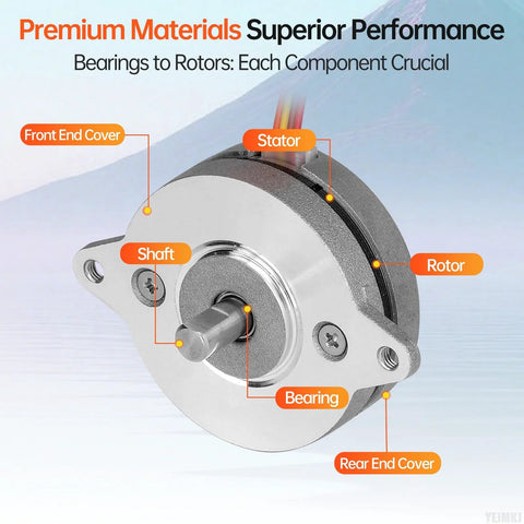 Front view of round NEMA 14 stepper motor with 4-lead cable; shows shaft, front/rear end caps, stator and rotor.