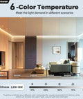 6-Color Temperature options displayed with brightness settings for various lighting scenarios in modern interior design.