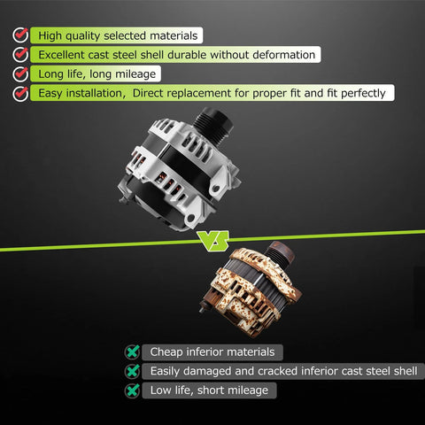 Comparison of 11598N High Output Alternator Replacement For Chrysler 300, Dodge Challenger, Charger, Durango, Jeep Grand Cherokee, And Ram 1500 3.6L V6 2011 Through 2021 OE 4801778AF 56029789AA with a lower-quality alternator illustrating quality and durability differences.