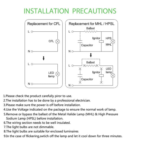 Installation precautions diagram for 120W LED Corn Cob Bulb With E26 E39 Mogul Base 6000K Daylight 18000 Lumens